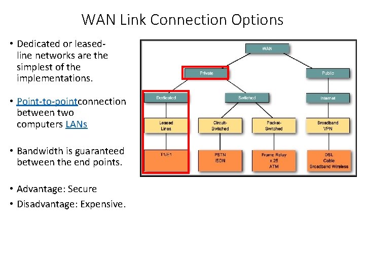 WAN Link Connection Options • Dedicated or leasedline networks are the simplest of the
