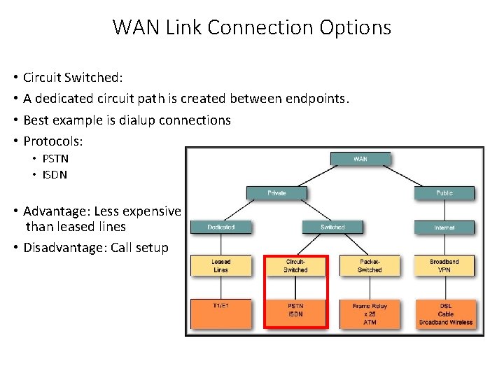 WAN Link Connection Options • Circuit Switched: • A dedicated circuit path is created