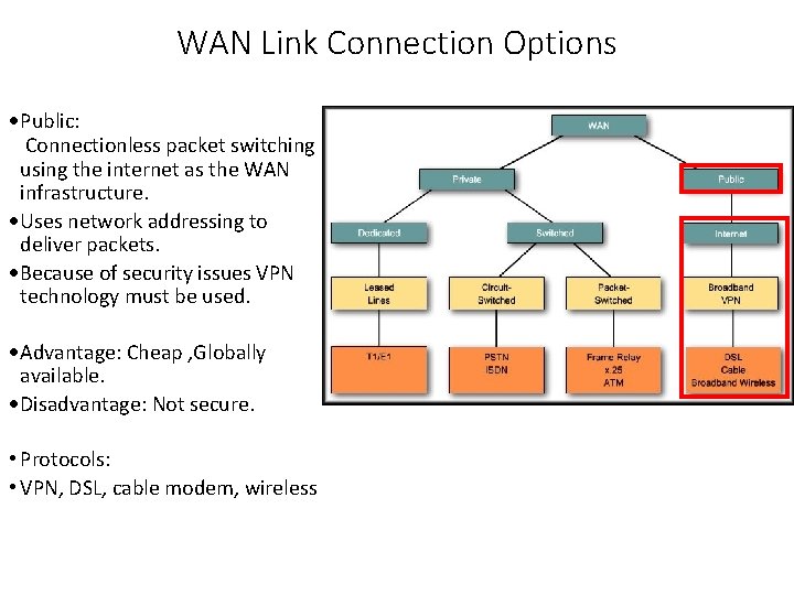 WAN Link Connection Options • Public: Connectionless packet switching using the internet as the