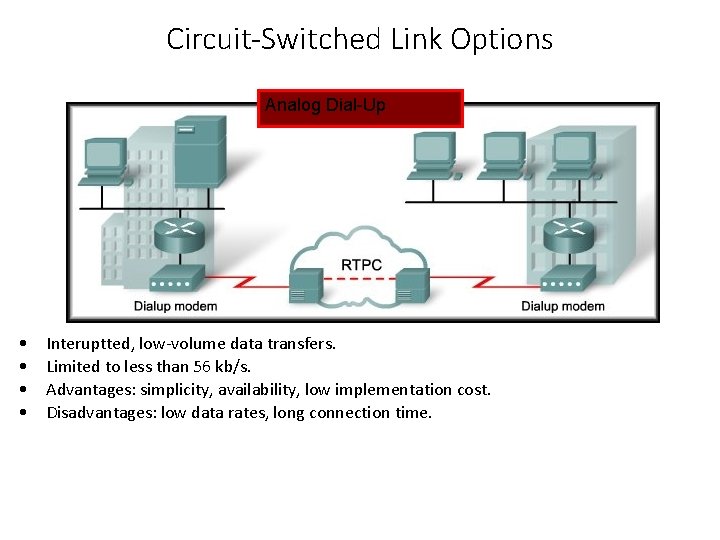 Circuit-Switched Link Options Analog Dial-Up • • Interuptted, low-volume data transfers. Limited to less