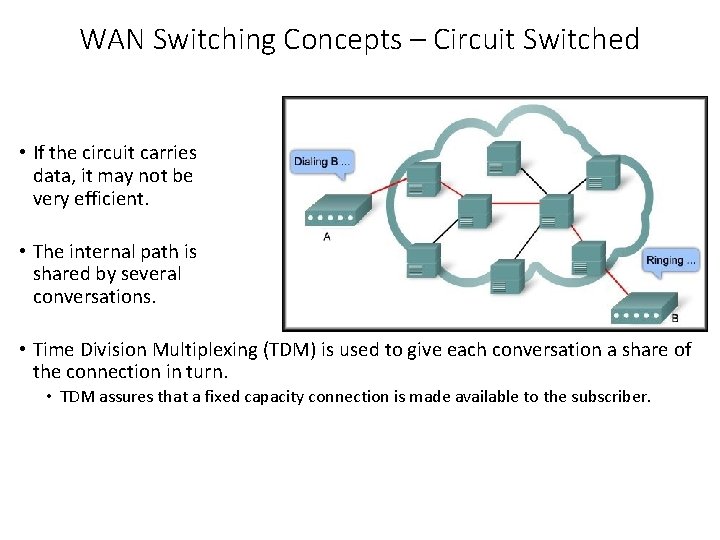 WAN Switching Concepts – Circuit Switched • If the circuit carries data, it may