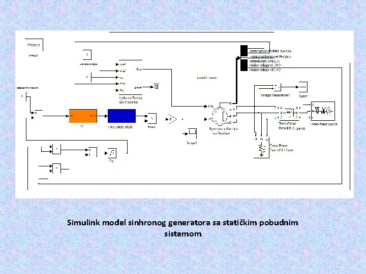 Simulink model sinhronog generatora sa statičkim pobudnim sistemom 