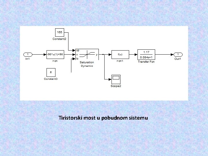 Tiristorski most u pobudnom sistemu 