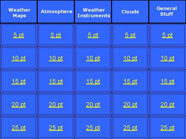 Weather Maps Atmosphere Weather Instruments Clouds General Stuff 5 pt 5 pt 10 pt