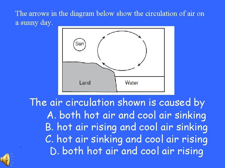 The arrows in the diagram below show the circulation of air on a sunny