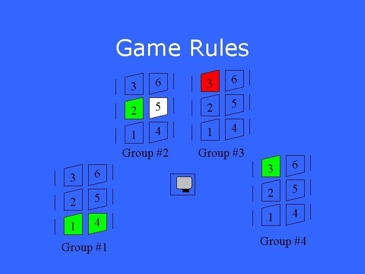 Game Rules 3 6 2 5 4 1 Group #2 3 2 1 Group