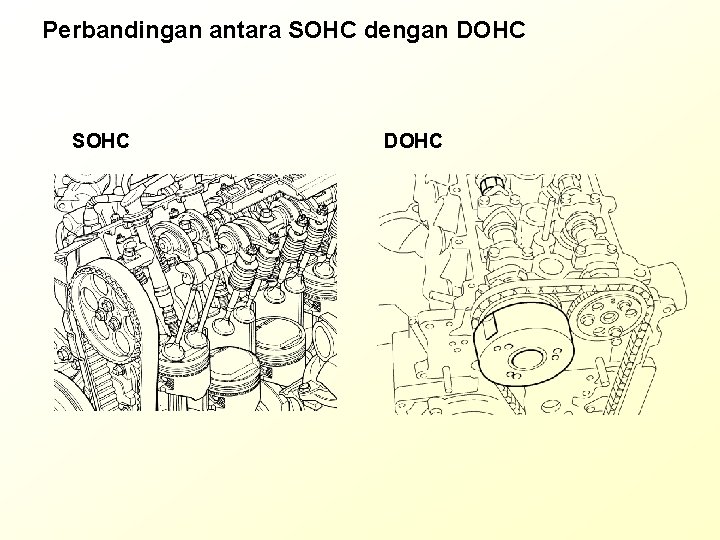 Perbandingan antara SOHC dengan DOHC SOHC DOHC 