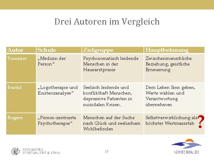 Drei Autoren im Vergleich Autor Schule Zielgruppe Hauptbetonung Tournier „Medizin der Person“ Psychosomatisch leidende Drei Autoren im Vergleich Autor Schule Zielgruppe Hauptbetonung Tournier „Medizin der Person“ Psychosomatisch leidende