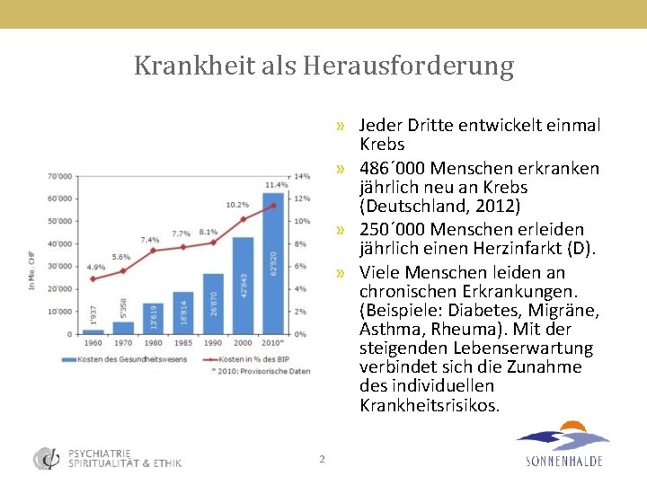 Krankheit als Herausforderung » Jeder Dritte entwickelt einmal Krebs » 486´ 000 Menschen erkranken