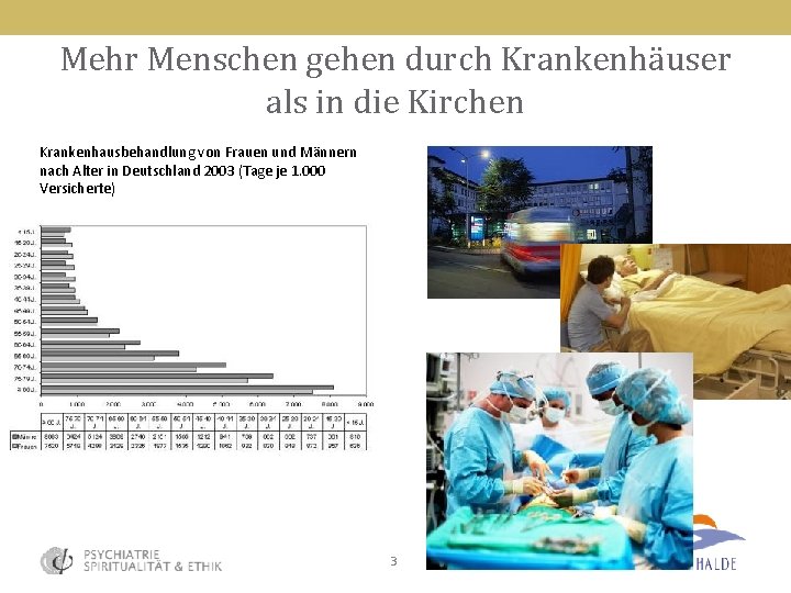 Mehr Menschen gehen durch Krankenhäuser als in die Kirchen Krankenhausbehandlung von Frauen und Männern