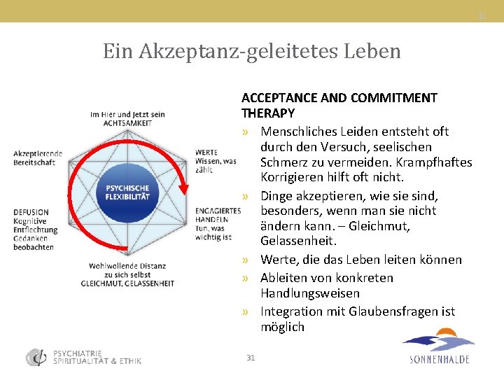 31 Ein Akzeptanz-geleitetes Leben ACCEPTANCE AND COMMITMENT THERAPY » Menschliches Leiden entsteht oft durch