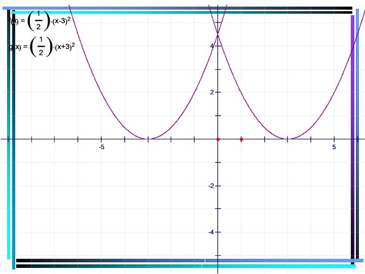 Chapter 7 Quadratic Equations And Functions 7 1