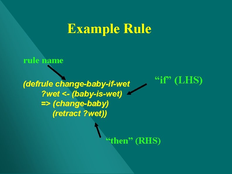 Example Rule rule name (defrule change-baby-if-wet ? wet <- (baby-is-wet) => (change-baby) (retract ? Example Rule rule name (defrule change-baby-if-wet ? wet <- (baby-is-wet) => (change-baby) (retract ?