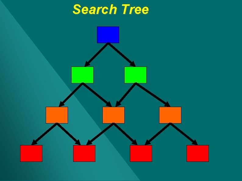 Search Tree Search Tree