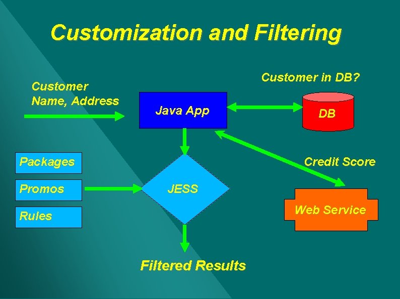Customization and Filtering Customer Name, Address Customer in DB? Java App Packages Promos DB Customization and Filtering Customer Name, Address Customer in DB? Java App Packages Promos DB