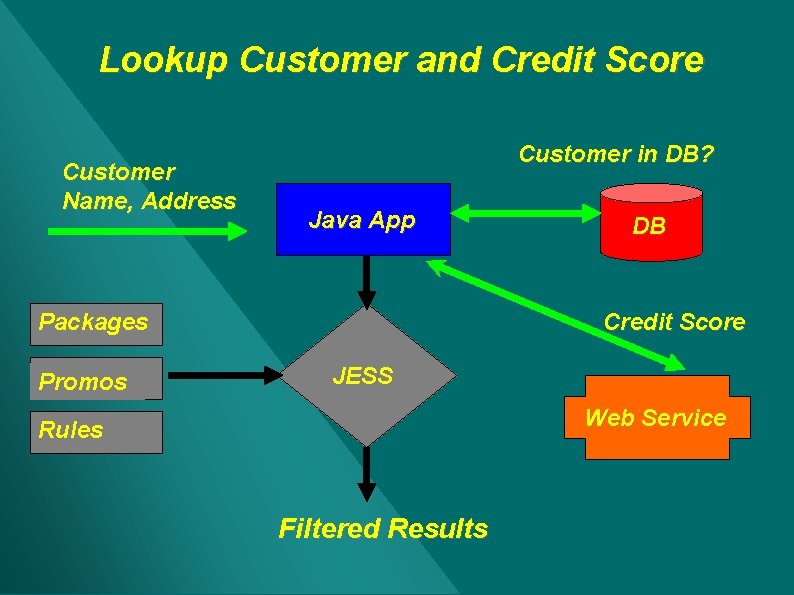 Lookup Customer and Credit Score Customer Name, Address Customer in DB? Java App Packages Lookup Customer and Credit Score Customer Name, Address Customer in DB? Java App Packages