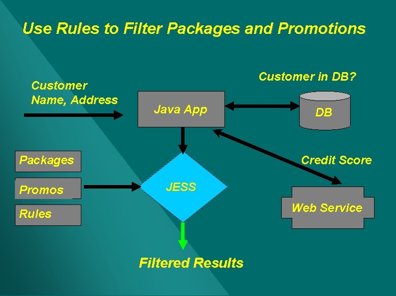 Use Rules to Filter Packages and Promotions Customer Name, Address Customer in DB? Java Use Rules to Filter Packages and Promotions Customer Name, Address Customer in DB? Java