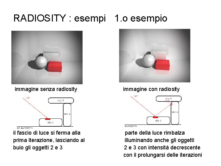RADIOSITY : esempi 1. o esempio immagine senza radiosity immagine con radiosity il fascio
