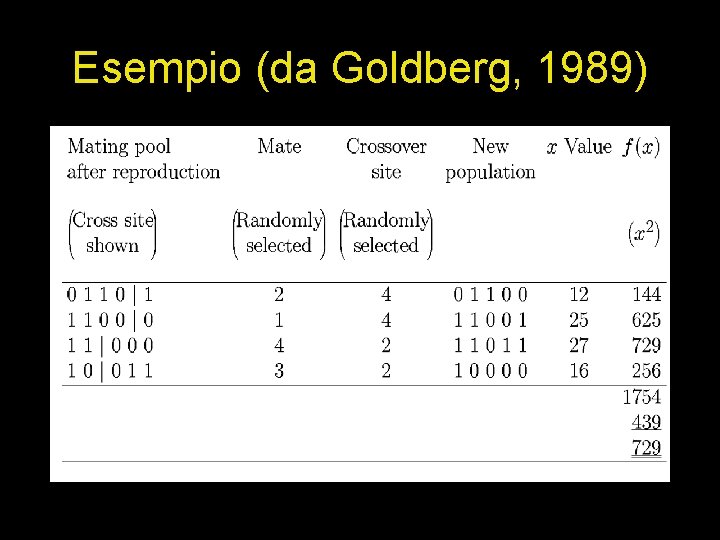 Esempio (da Goldberg, 1989) 