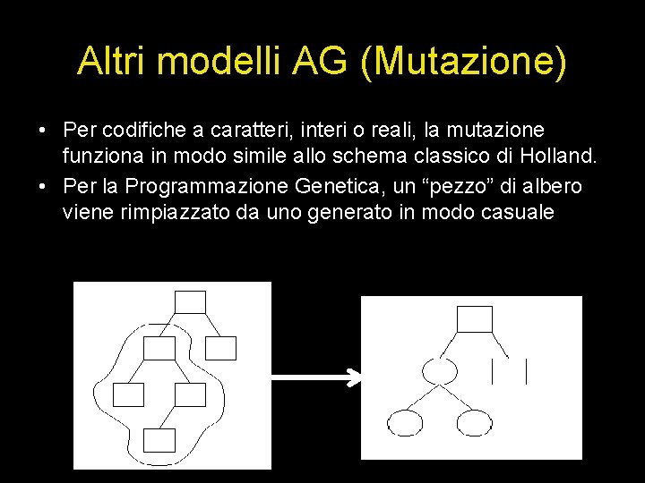 Altri modelli AG (Mutazione) • Per codifiche a caratteri, interi o reali, la mutazione