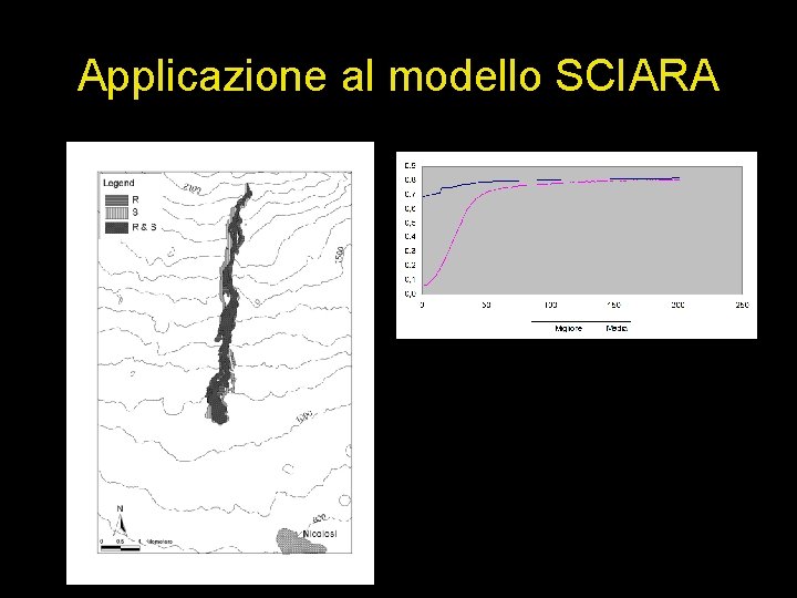 Applicazione al modello SCIARA 