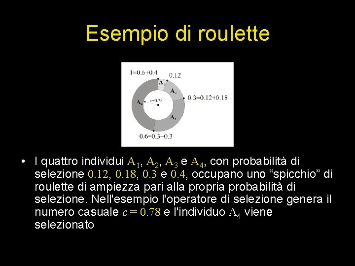 Esempio di roulette • I quattro individui A 1, A 2, A 3 e