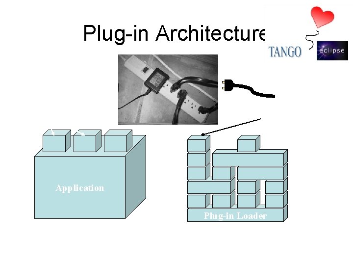 Plug-in Architecture Extensions Plug-ins Application Plug-in Loader Extensible Application Eclipse 