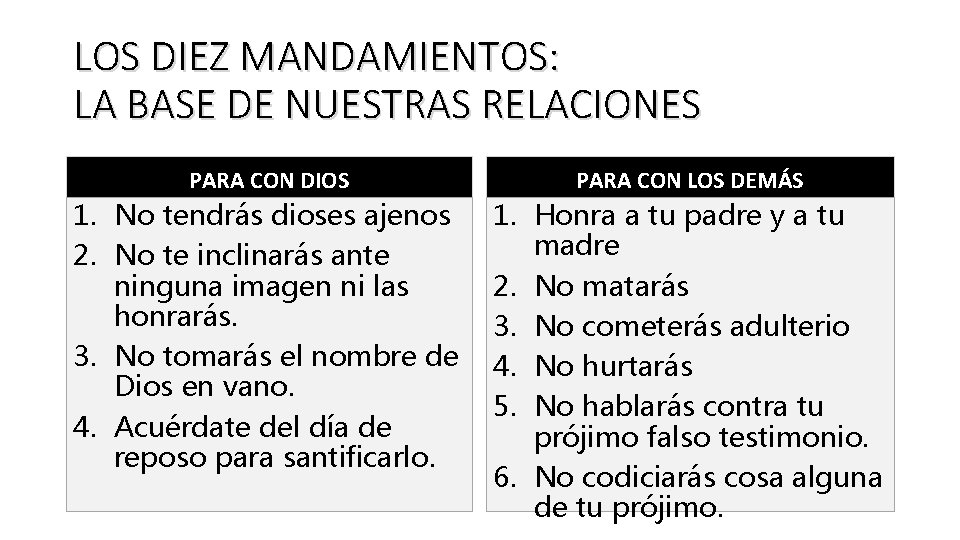 LOS DIEZ MANDAMIENTOS: LA BASE DE NUESTRAS RELACIONES PARA CON DIOS PARA CON LOS