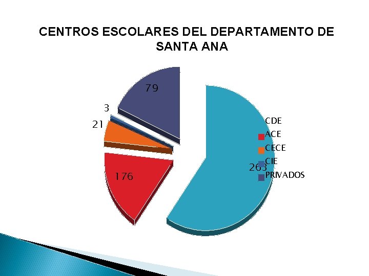 CENTROS ESCOLARES DEL DEPARTAMENTO DE SANTA ANA 79 3 CDE 21 ACE CECE CIE