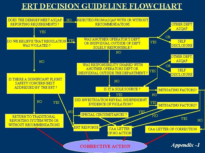 ERT DECISION GUIDELINE FLOWCHART DOES THE DEBRIEF MEET ASQAP REPORTING REQUIREMENTS ? REJECTED FROM