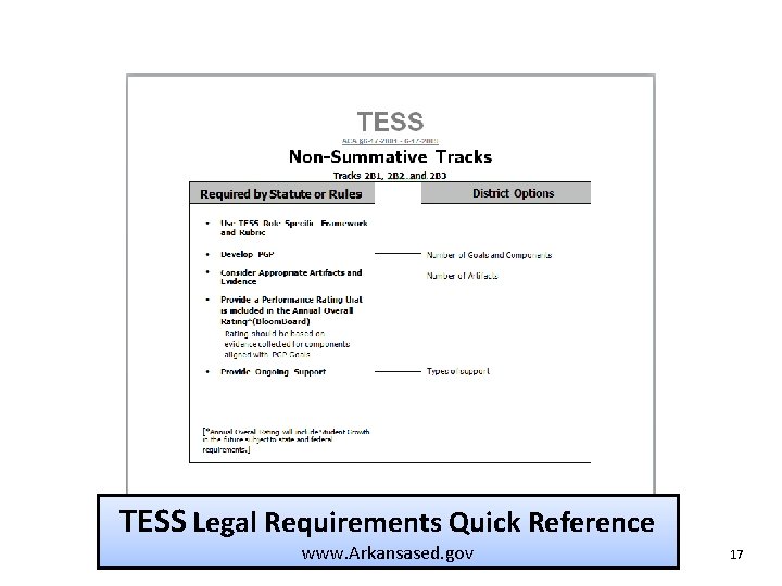 TESS Legal Requirements Quick Reference www. Arkansased. gov 19 17 TESS Legal Requirements Quick Reference www. Arkansased. gov 19 17