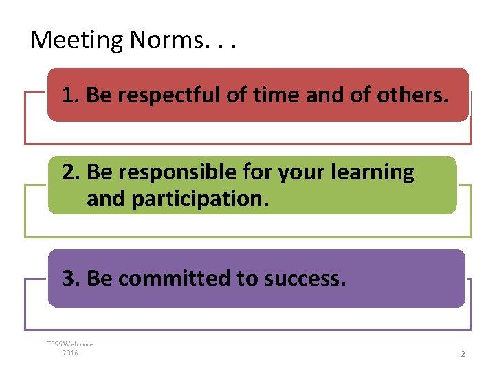 Meeting Norms. . . 1. Be respectful of time and of others. 2. Be Meeting Norms. . . 1. Be respectful of time and of others. 2. Be