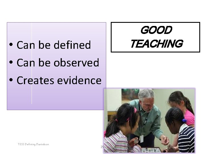 • Can be defined • Can be observed • Creates evidence TESS Defining • Can be defined • Can be observed • Creates evidence TESS Defining