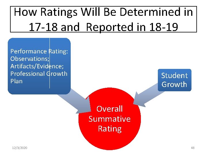 How Ratings Will Be Determined in 17 -18 and Reported in 18 -19 Performance How Ratings Will Be Determined in 17 -18 and Reported in 18 -19 Performance