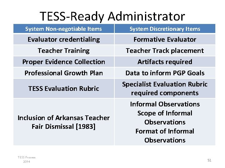 TESS-Ready Administrator System Non-negotiable Items System Discretionary Items Evaluator credentialing Formative Evaluator Teacher Training TESS-Ready Administrator System Non-negotiable Items System Discretionary Items Evaluator credentialing Formative Evaluator Teacher Training
