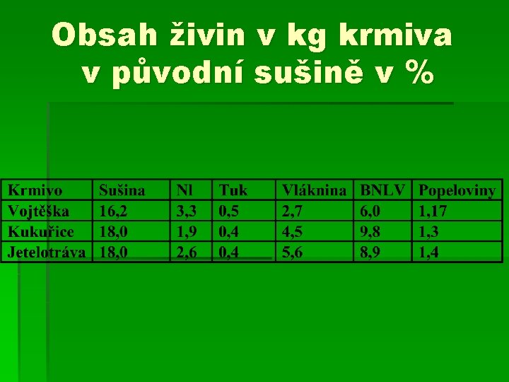 Obsah živin v kg krmiva v původní sušině v % 