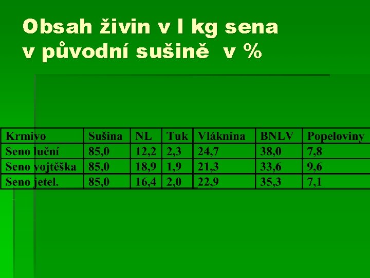 Obsah živin v l kg sena v původní sušině v % 