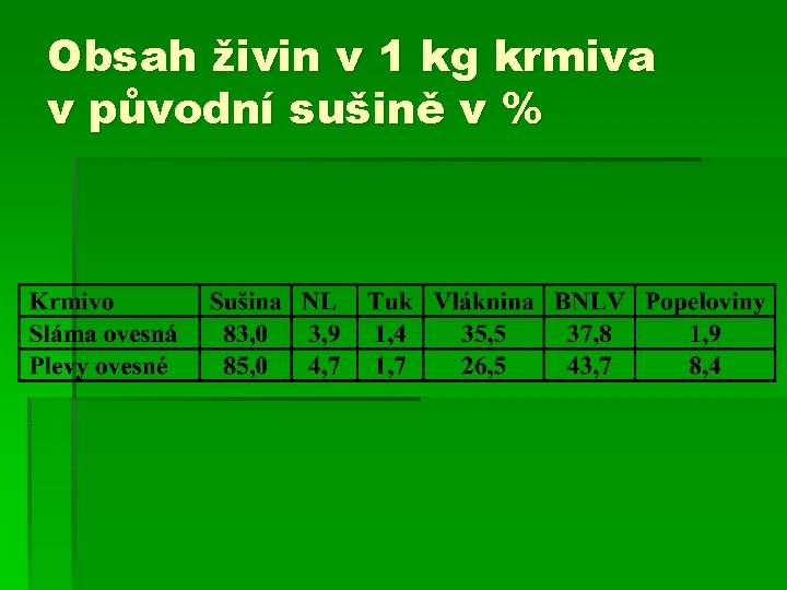 Obsah živin v 1 kg krmiva v původní sušině v % 