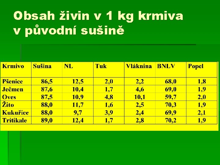 Obsah živin v 1 kg krmiva v původní sušině 
