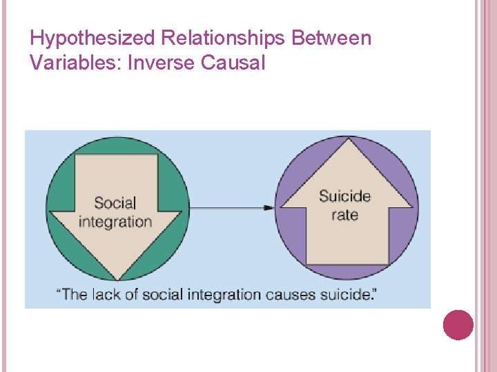 Hypothesized Relationships Between Variables: Inverse Causal 
