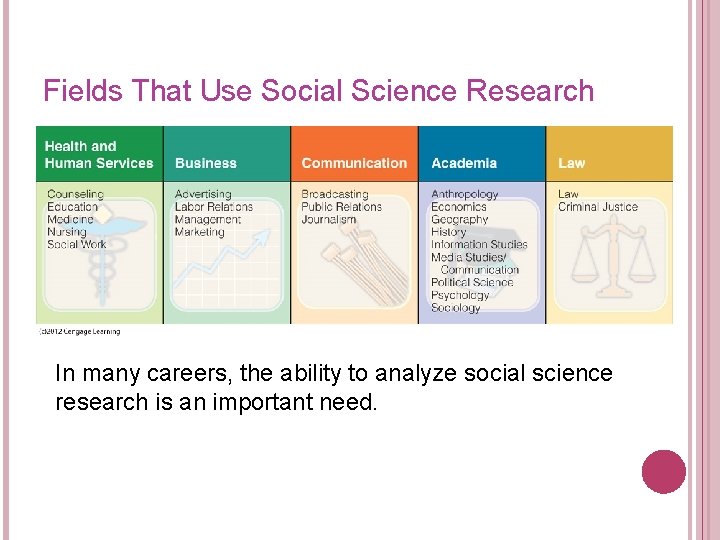 Fields That Use Social Science Research In many careers, the ability to analyze social