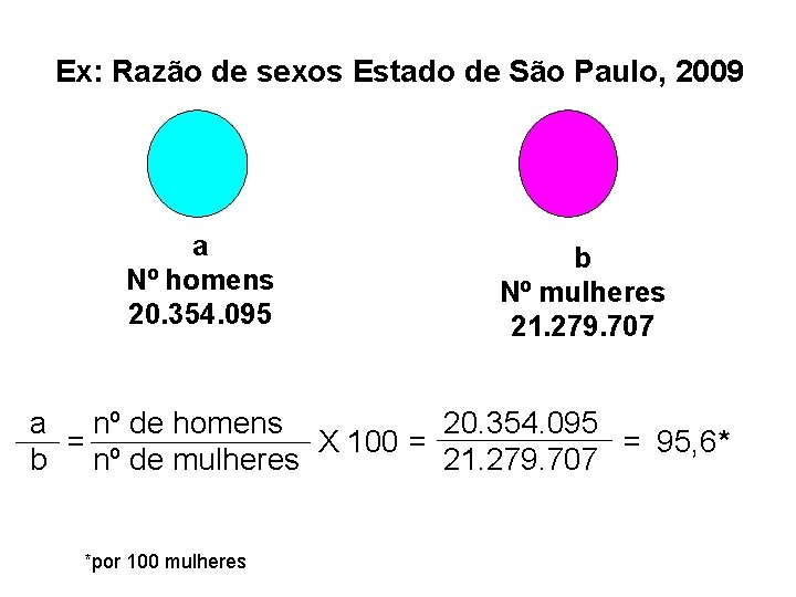 Ex: Razão de sexos Estado de São Paulo, 2009 a Nº homens 20. 354.