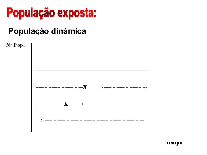 População dinâmica Nº Pop. X X > > > tempo 