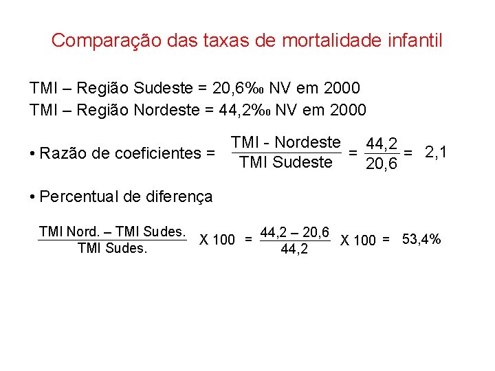 Comparação das taxas de mortalidade infantil TMI – Região Sudeste = 20, 6%0 NV