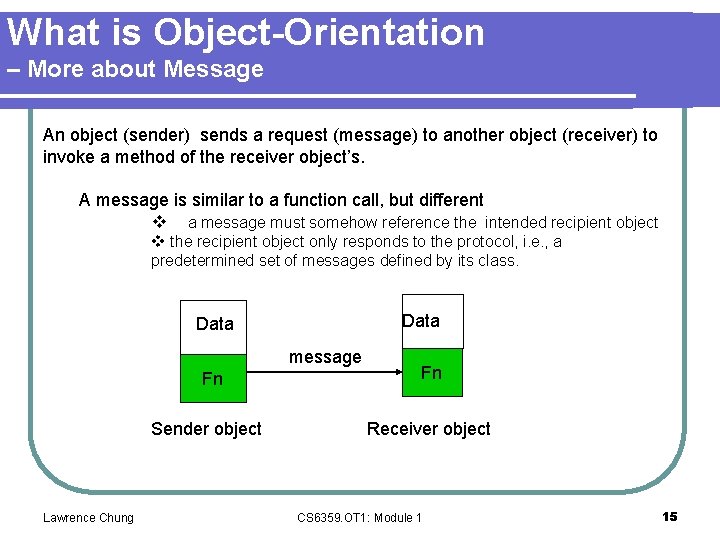 What is Object-Orientation – More about Message An object (sender) sends a request (message)