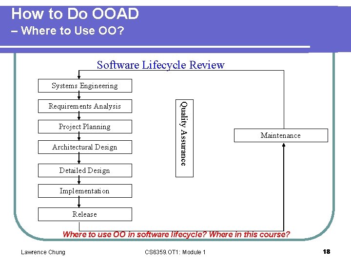 How to Do OOAD – Where to Use OO? Software Lifecycle Review Systems Engineering