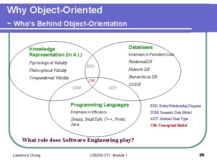 Why Object-Oriented - Who’s Behind Object-Orientation Knowledge Representation (in A. I. ) Databases Psychological