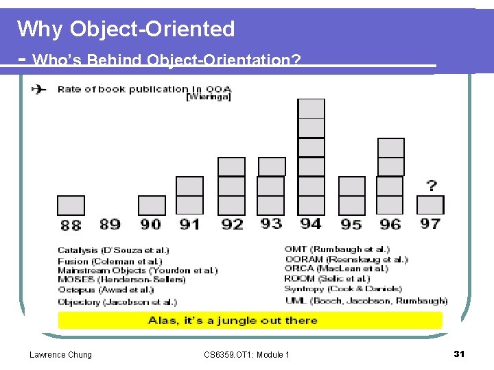 Why Object-Oriented - Who’s Behind Object-Orientation? Lawrence Chung CS 6359. OT 1: Module 1