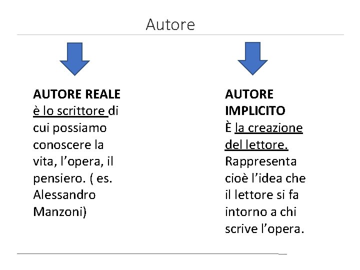 Autore AUTORE REALE è lo scrittore di cui possiamo conoscere la vita, l’opera, il