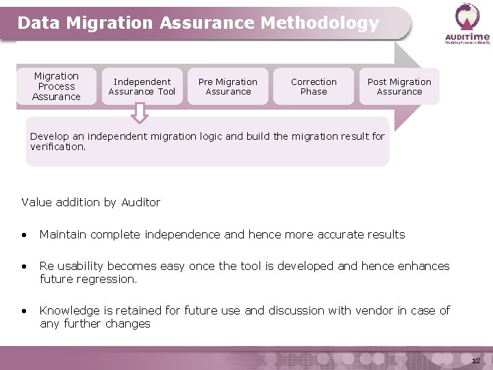 Data Migration Assurance Methodology Migration Process Assurance Independent Assurance Tool Pre Migration Assurance Correction